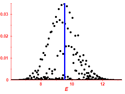 Strength function